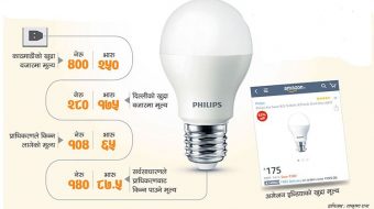 एलईडी बल्ब भारतभन्दा आधै सस्तो