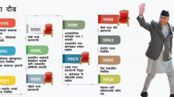 यस्ताे छ शेरबहादुर देउवाको राजनीतिक यात्रा