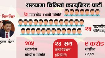 चीनमा शासनमा रहेका सात व्यक्ति सबैभन्दा बढी शक्तिशाली
