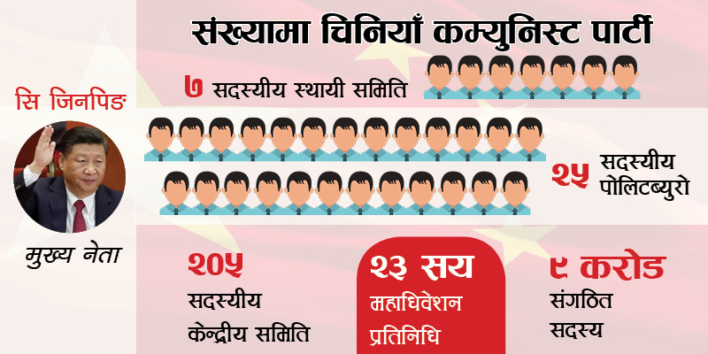 चीनमा शासनमा रहेका सात व्यक्ति सबैभन्दा बढी शक्तिशाली