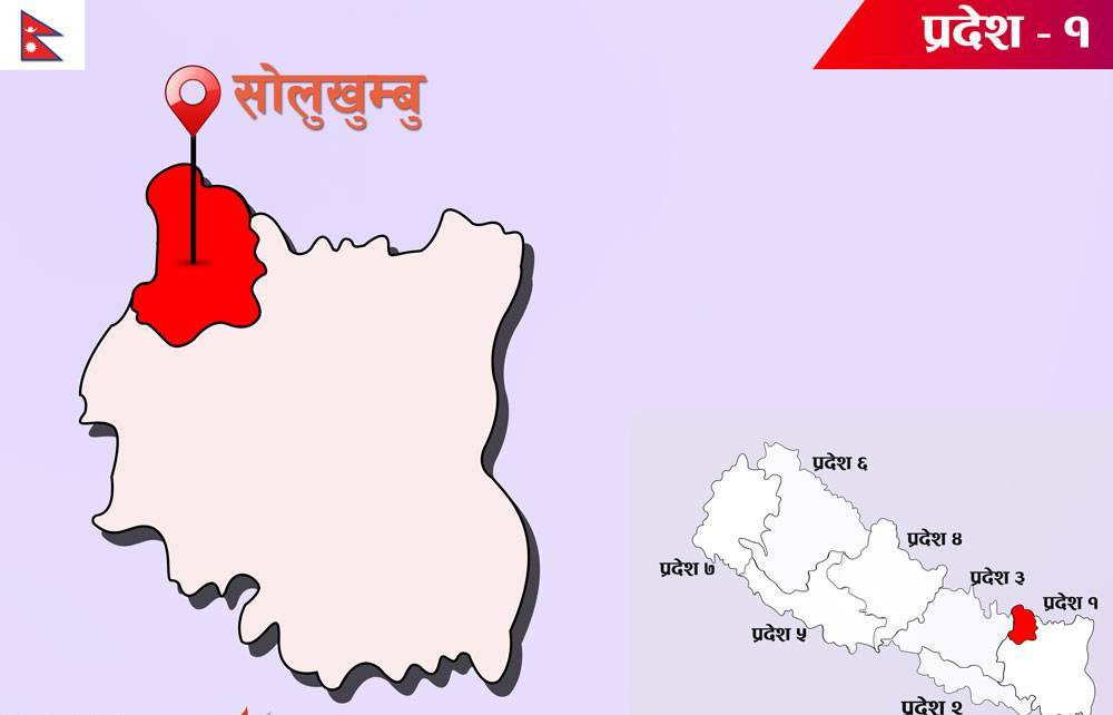सोलुखुम्बुको तिंलामा भोट हाल्न यसपटक पनि आएनन् मतदाता