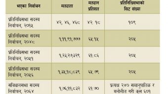 सकियो संक्रमणकाल, अघि बढ्याे देश