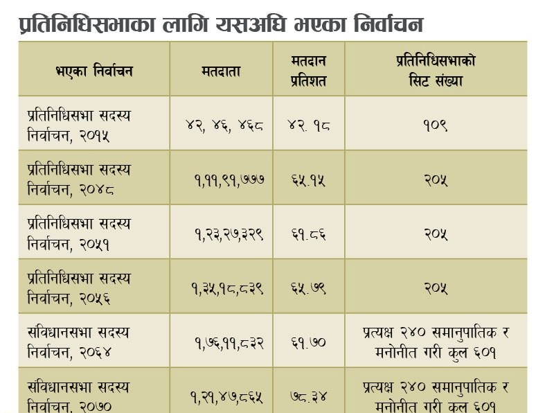 सकियो संक्रमणकाल, अघि बढ्याे देश