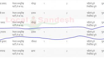 प्रदेश सचिवालयले सांसद खिनु लङ्वाको लिङ्ग नै परिर्वतन गरिदियो