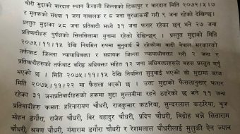 टीकापुर घटनाका दोषी रेशम चौधरीसहित ११ जनालाई २० वर्ष कैद