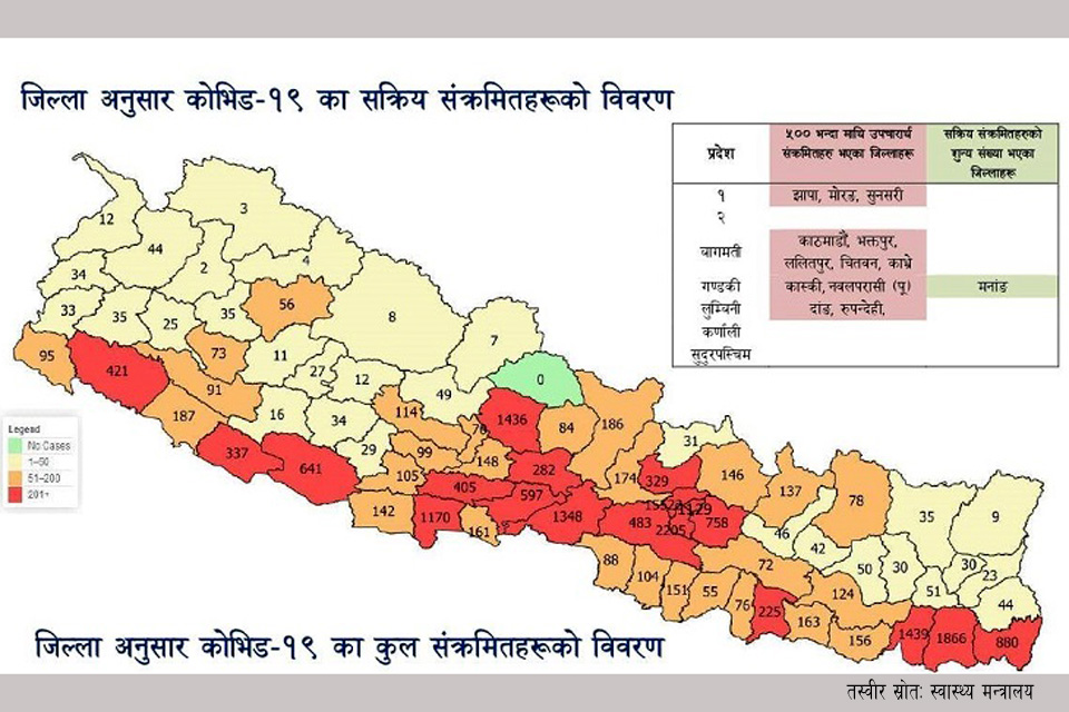 मनाङबाहेक सबै जिल्लामा कोरोना सङ्क्रमण (कुन जिल्लामा कति ?)