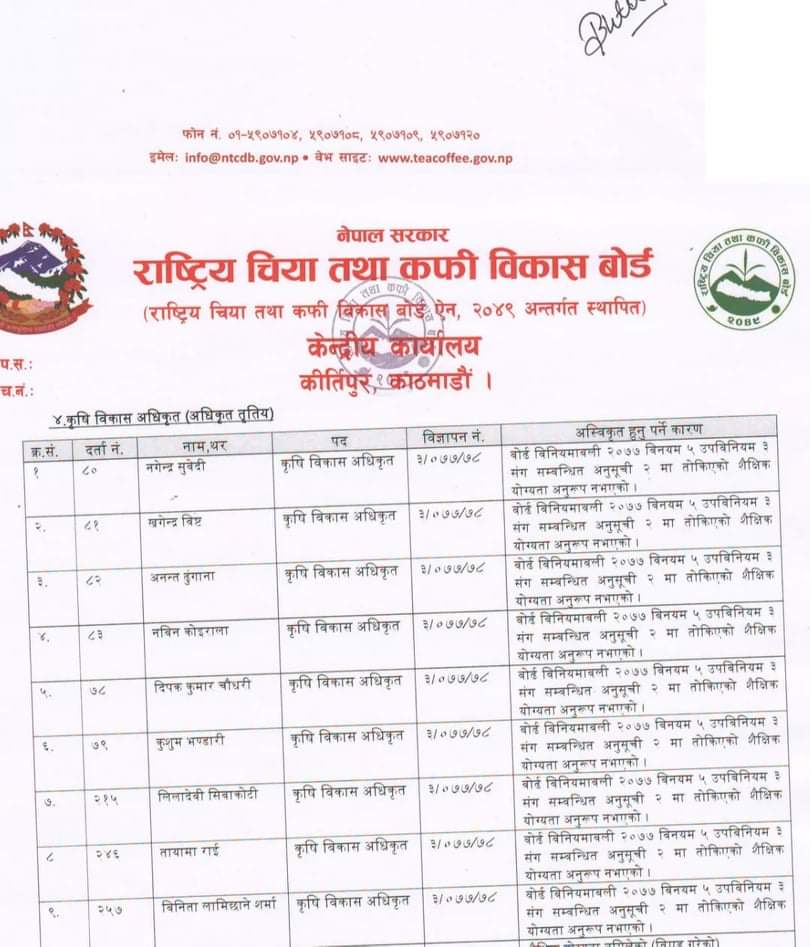 चिया विषयको स्नातक उपाधि प्राप्त  जनशक्तिले चिया बोर्डमा नै अवसरबाटै बञ्चित