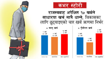 विकासका लागि छुट्याइएको चार खर्ब ऋणमा निर्भर