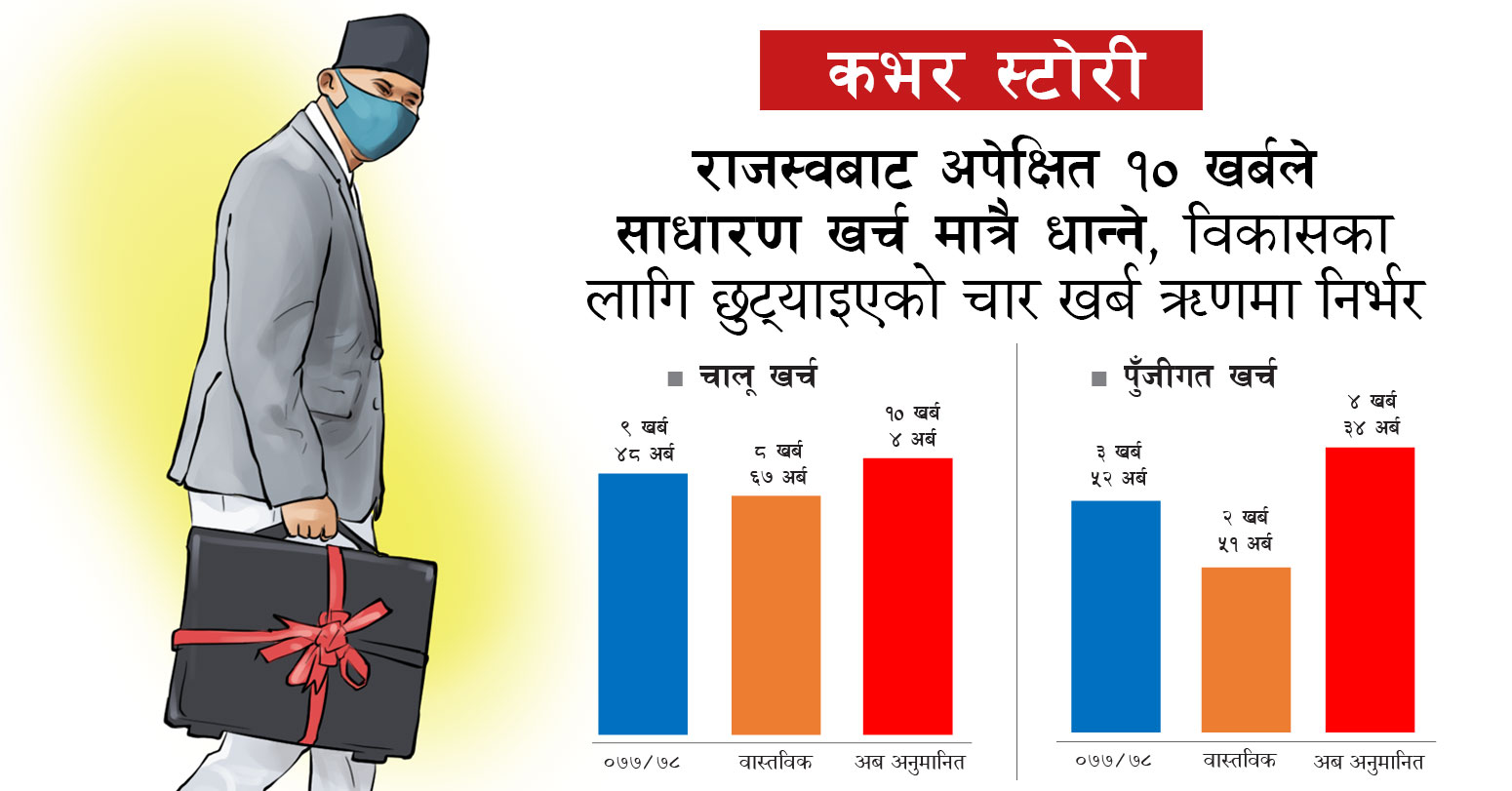 विकासका लागि छुट्याइएको चार खर्ब ऋणमा निर्भर