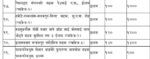 बहुवर्षीय ठेक्काका लागि कोशी प्रदेशका ६१ आयोजनालाई स्रोत सहमति, इलामका पाँच सडक आयोजनाका लागि बहुवर्षीय ठेक्का सहमति