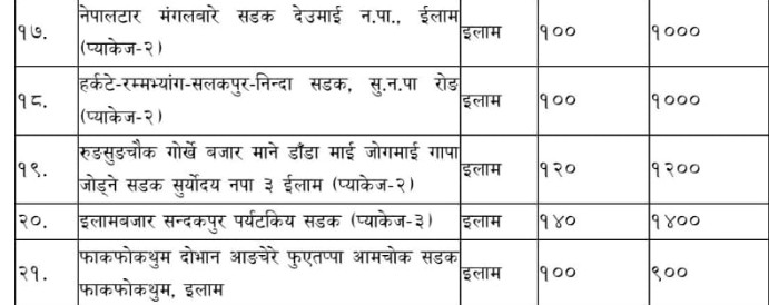 बहुवर्षीय ठेक्काका लागि कोशी प्रदेशका ६१ आयोजनालाई स्रोत सहमति, इलामका पाँच सडक आयोजनाका लागि बहुवर्षीय ठेक्का सहमति